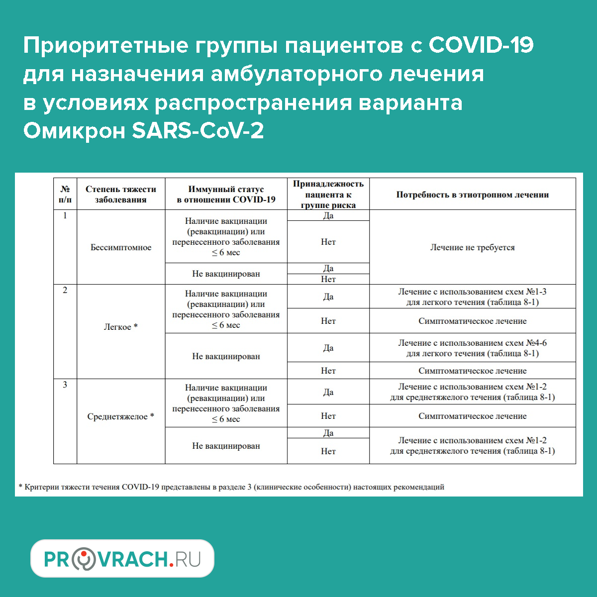 Версии ковид 19 рекомендации. Приоритетные группы пациентов 1 уровня.