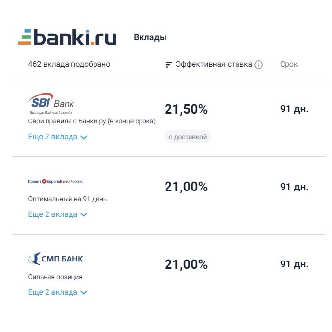 Скриншот с сайта banki.ru