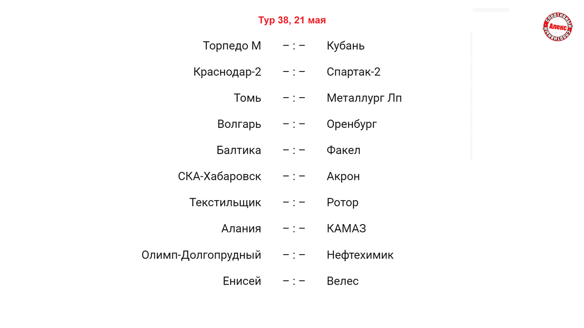 Вылетело трое. Чемпионат России. ФНЛ. 37 тур. Результаты. Расписание.  Таблица. | Алекс Спортивный * Футбол | Дзен