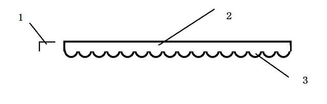 1: Светодиодные источники света; 2: плоский светопровод; 3: микроструктура светодиодной пластины