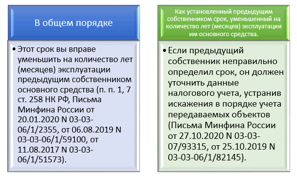 Мебель амортизационная группа 2023