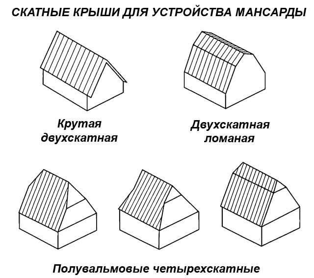 Открытые стропила