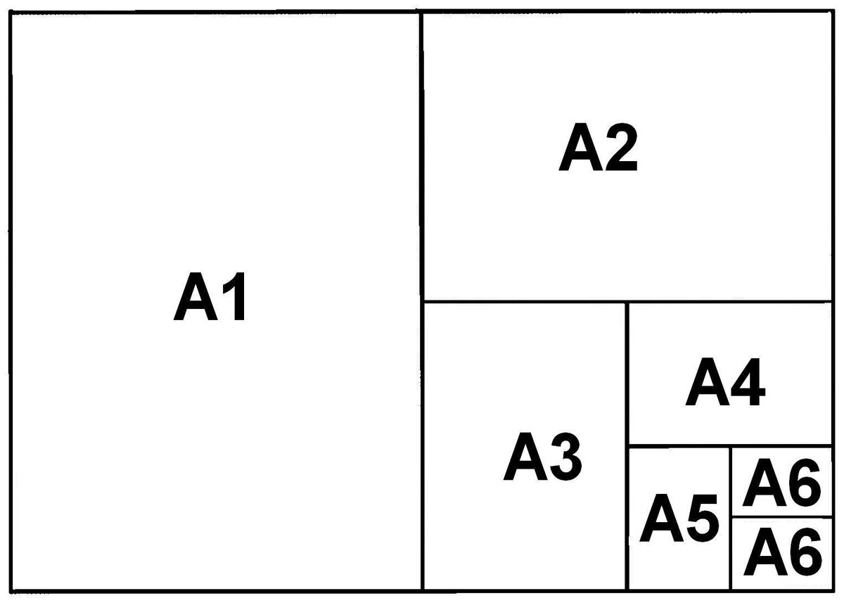 Форматы бумаги и их размеры в сантиметрах. Форматы листов а0 а1 а2 а3 а4 а5 а6. Формат бумаги а0. Форматы бумаги а1 а2 а3 а4 размер. Форматы листов бумаги а4х3.