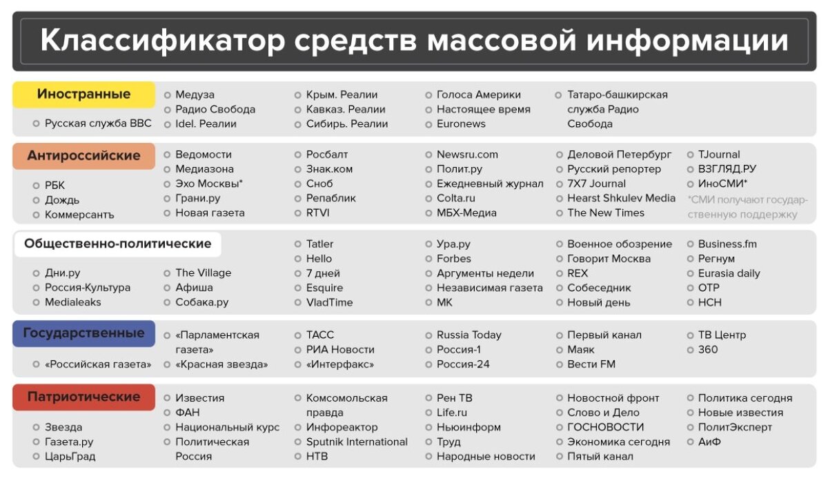 Государственные сми в россии примеры Очистить список недавних документов windows 10 - TouristMaps.ru