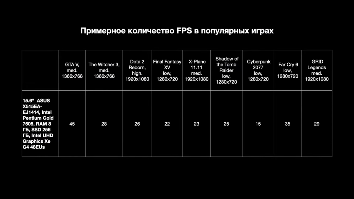    ТехноМакс