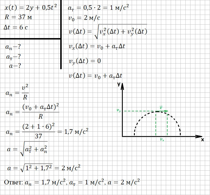 Решение и ответ