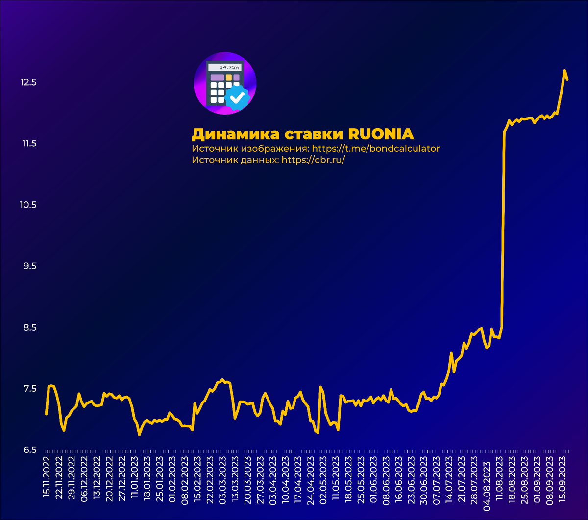 Экспорт 22. Stray Kids 2023 smile. Rating Chart. Statistic for Kids. Statistics Glossary for Kids.