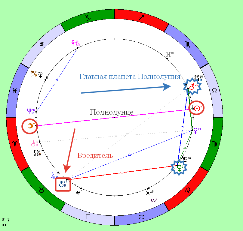 Полнолуние 29.09.2023г.