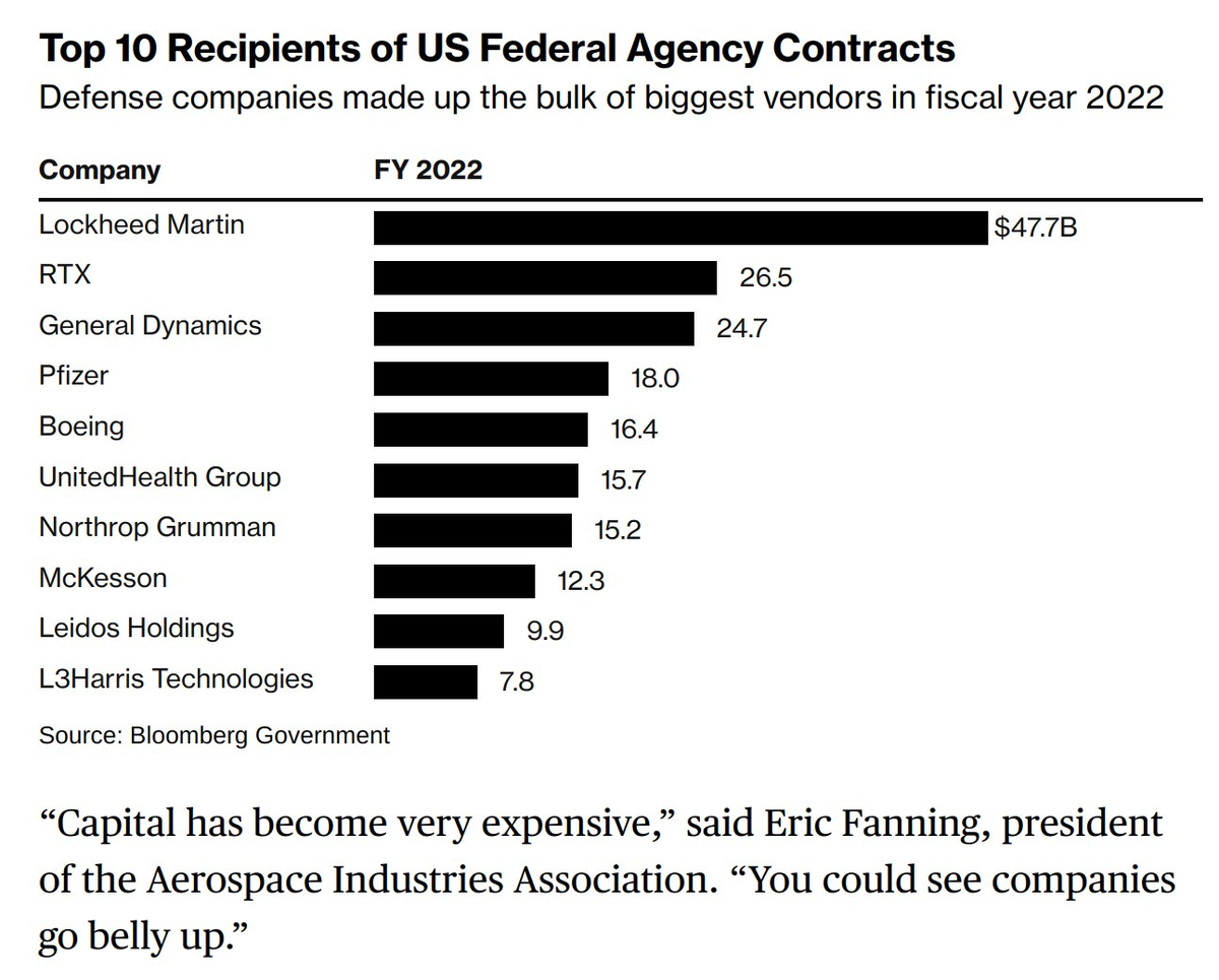 Доброе утро, всем привет!Четверг. Инфляция. Инфляция туземнула. За прошлую неделю. +0,28%.  Недельный прирост цен почти в 0,3% стал максимальным с первой недели  декабря 2022 года.-14