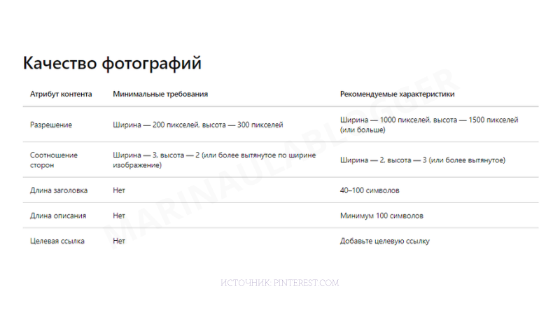 Рекомендации от Pinterest, чтобы создать пины самого высокого качества. 