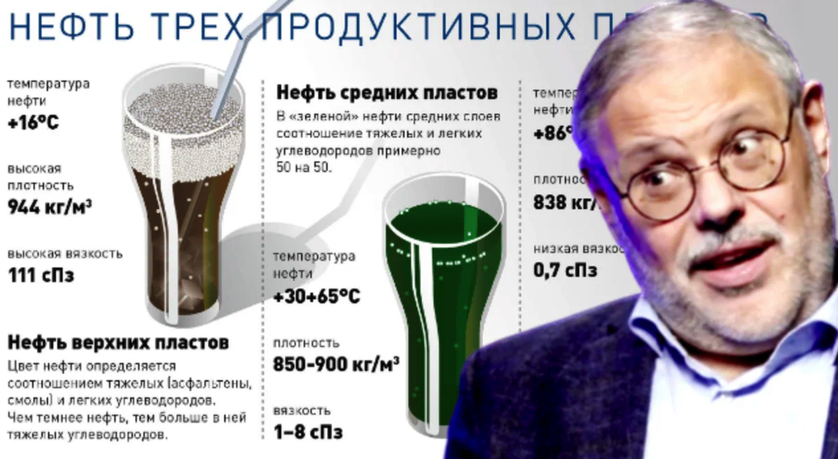 Хорошая нефть эта та что продаётся за рубли