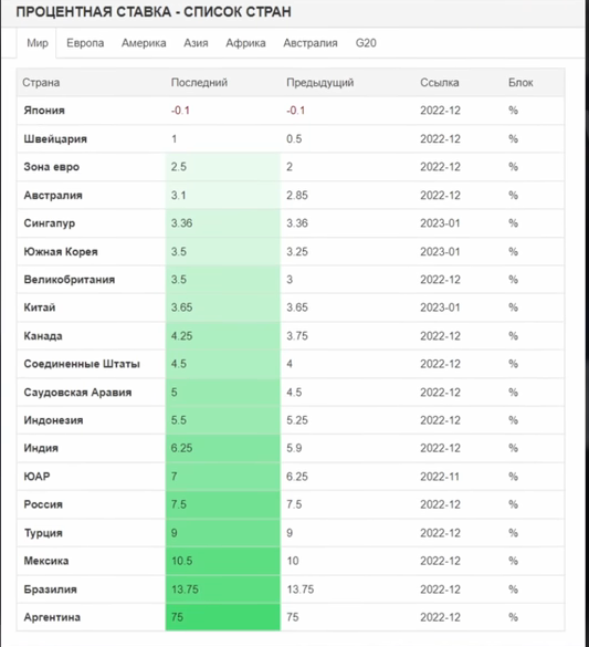 источник - Trading Economist