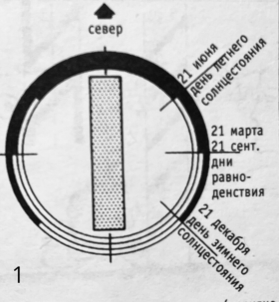 Ориентация окон