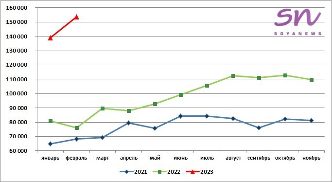 Источник: SoyaNews, данные ЕМИСС