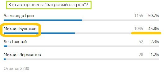 Вопрос с прошлого теста. Правильный ответ- Булгаков