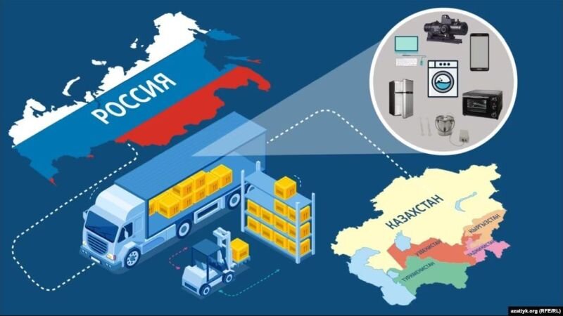    Предаст ли Казахстан Россию, объявляя пограничные запреты