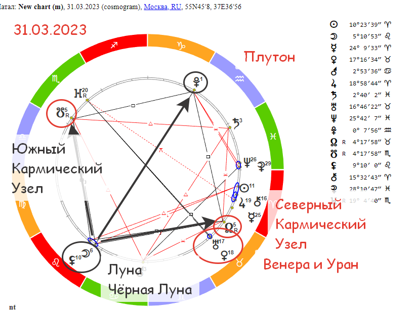 Черная Луна в астрологии: проклятие или благо?