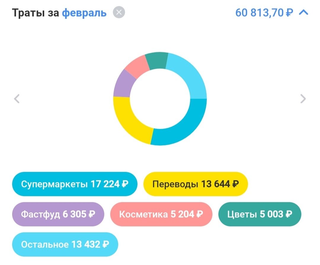 Почти 61 тысяча расходов с доходом в 40т