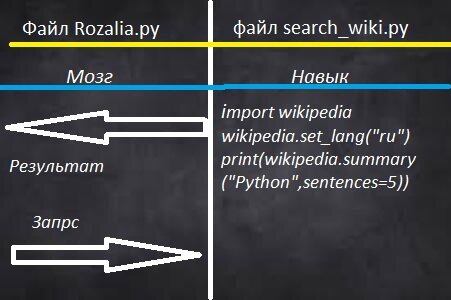 Я посылаю запрос и получаю результат