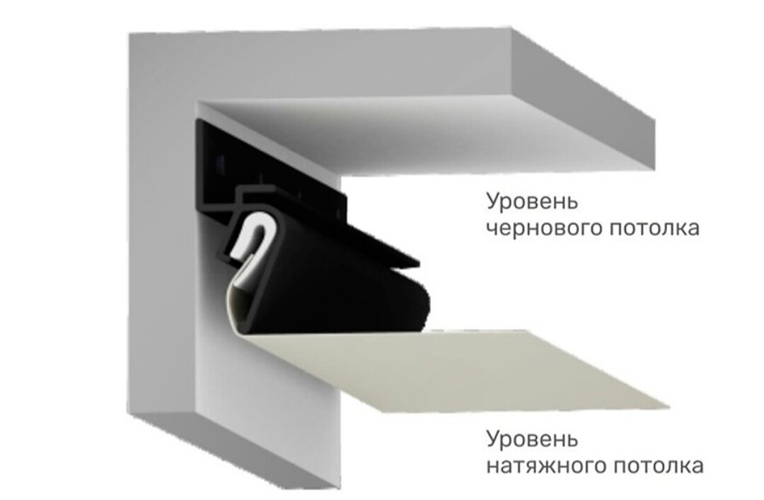Парящий и контурный профили для натяжных потолков для создания подсветки по пери