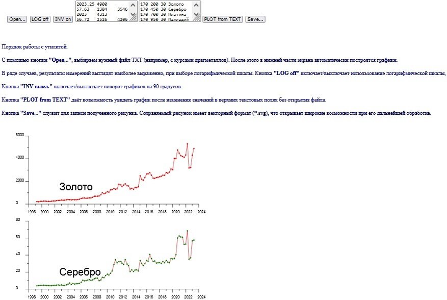 Графики, построенные из текста с табличными данными на http://tablepedia.com/plotGSPP-rub.html