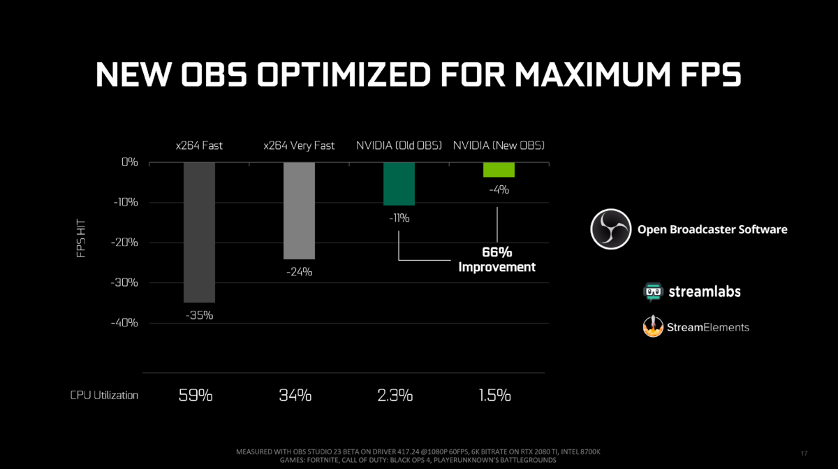 Аппаратное кодирование NVIDIA. Какой кодировщик лучше x264 или NVIDIA NVENC. Аппаратное кодирование x264. NVIDIA New.