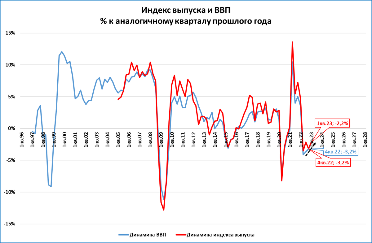 падение ввп стран мира в 2020. рост экономики сша. уровень экономического развития сша. крах экономики 2022 года. экономические показатели сша 2022.