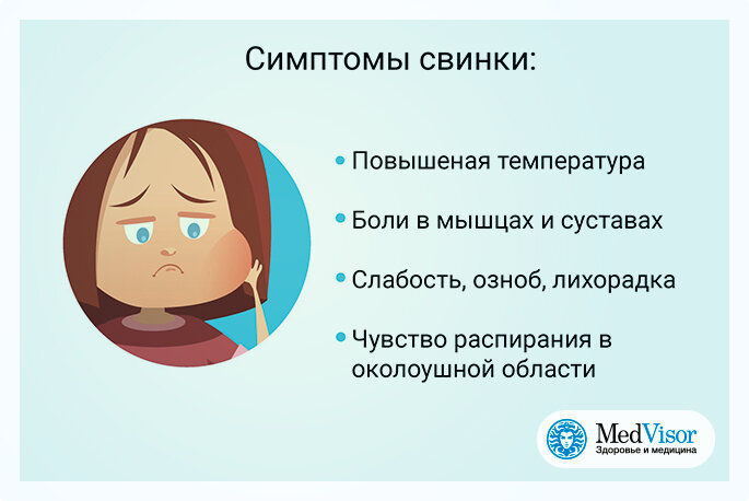 Свинка. Эпидемический паротит: симптомы, возможные осложнения. Лечение эпидемического паротита