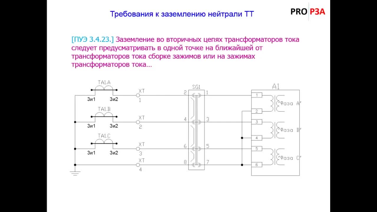 Принципиальные схемы РЗА: Схема защиты присоединения Проект РЗА