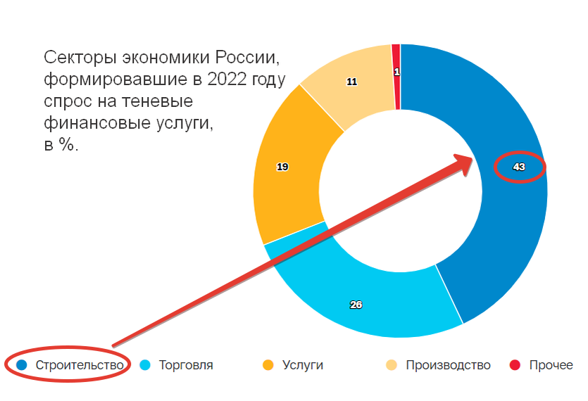 Коллаж автора на основе данных с официального сайта ЦБ РФ cbr.ru.