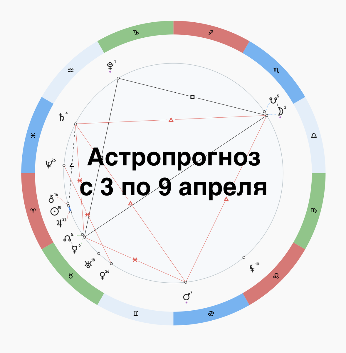 2 апреля астрологический прогноз