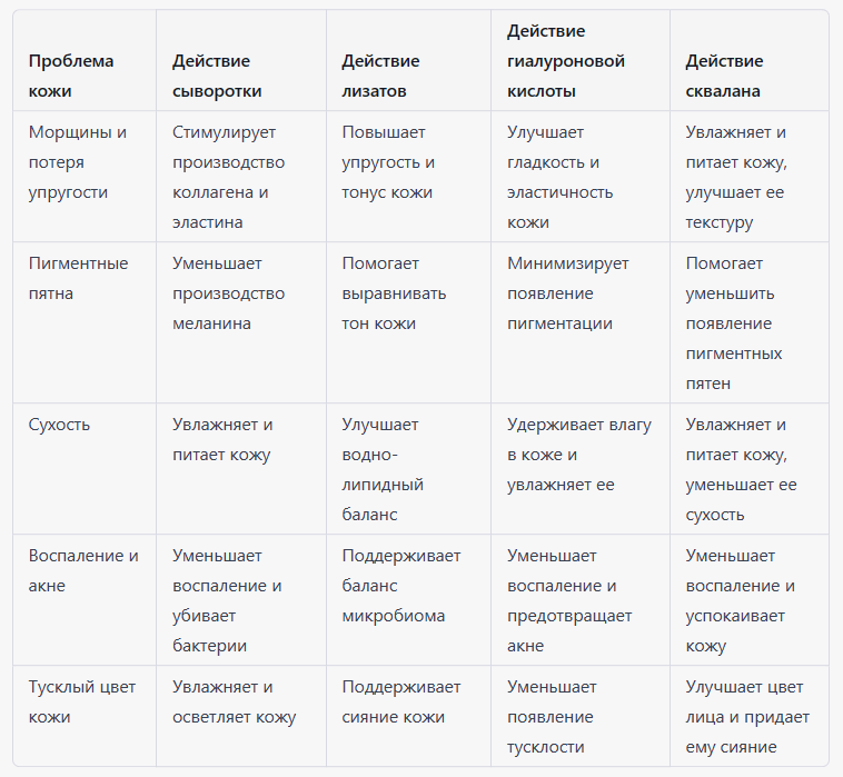 Эмульсионная сыворотка "FLAMANGE"