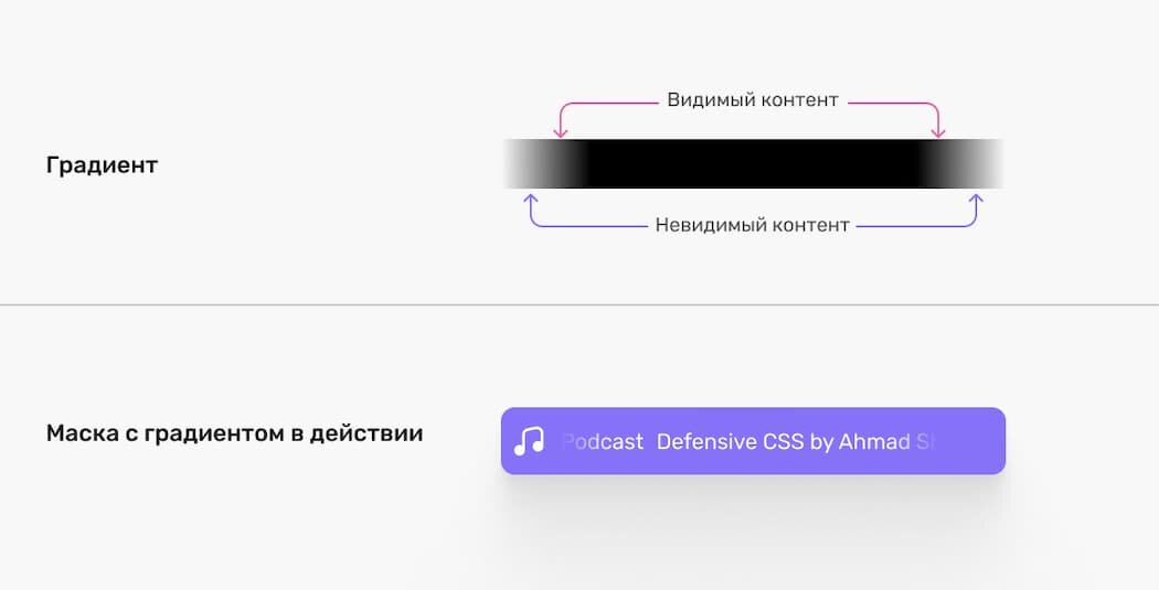 Прозрачный Градиент и CSS маска с градиентом в действии