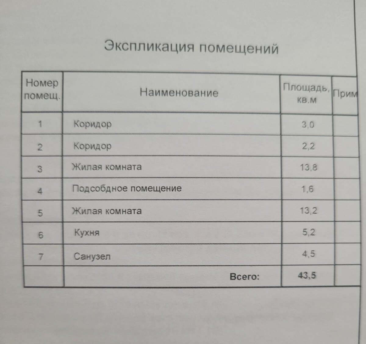 СКОЛЬКО потрачено на ремонт хрущевки. Как из старого жилого фонда ВЫЖАТЬ по  максимуму | Марья-Искусница | Дзен