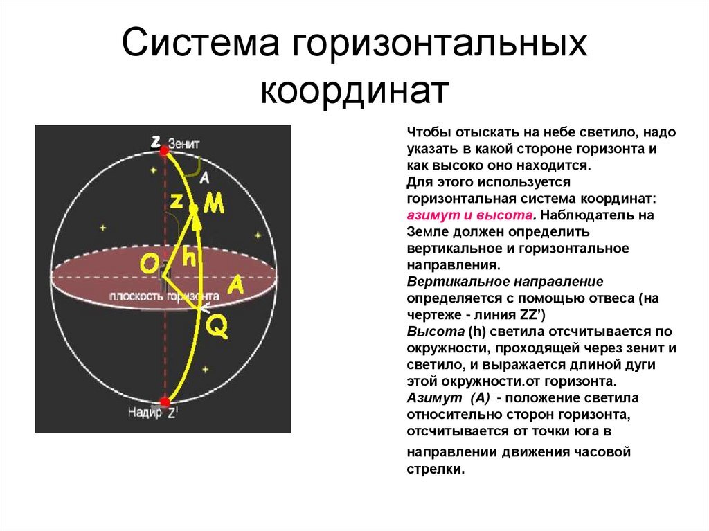 Небесная сфера горизонтальная система координат. Горизонтальная система это. Горизонтальная система. Горизонтальная система координат в астрономии. Горизонтальные координаты в астрономии.