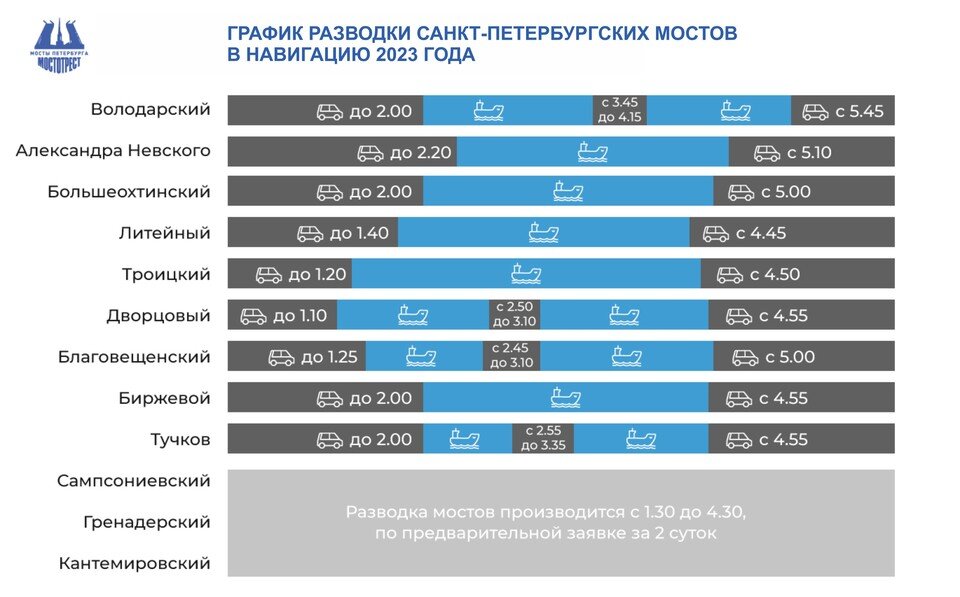     Развод мостов в Санкт-Петербурге в 2023 году.