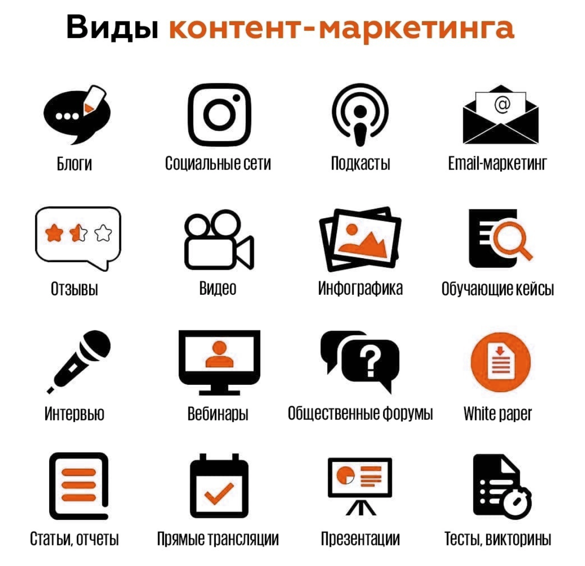 Виды контент маркетинга. Инструменты контент-маркетинга. Типы контента в контент маркетинге. Типы контента в социальных сетях.