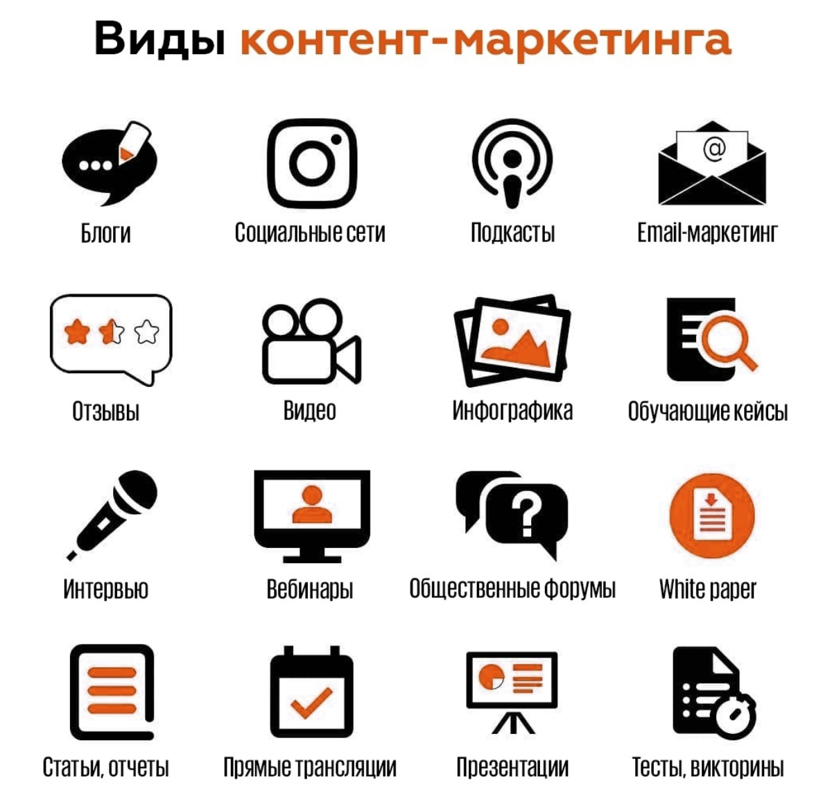 Content tools. Виды контент маркетинга. Инструменты контент-маркетинга. Типы контента в маркетинге. Структура контент маркетинга.