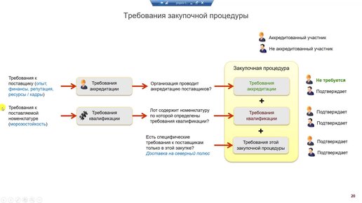 Аккредитация поставщика ростех. Аккредитация поставщиков и подрядчиков.