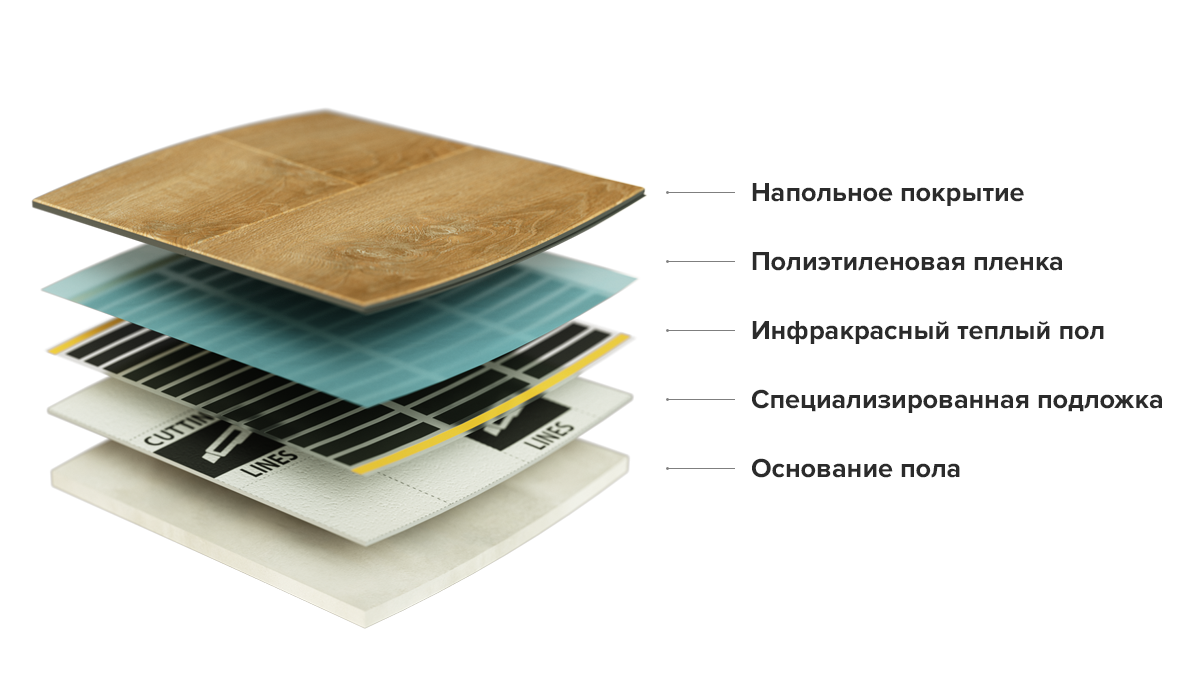 Как выбрать между LVT и SPC: основные отличия и преимущества каждого типа  покрытия | VKVADRATE. Напольные покрытия | Дзен