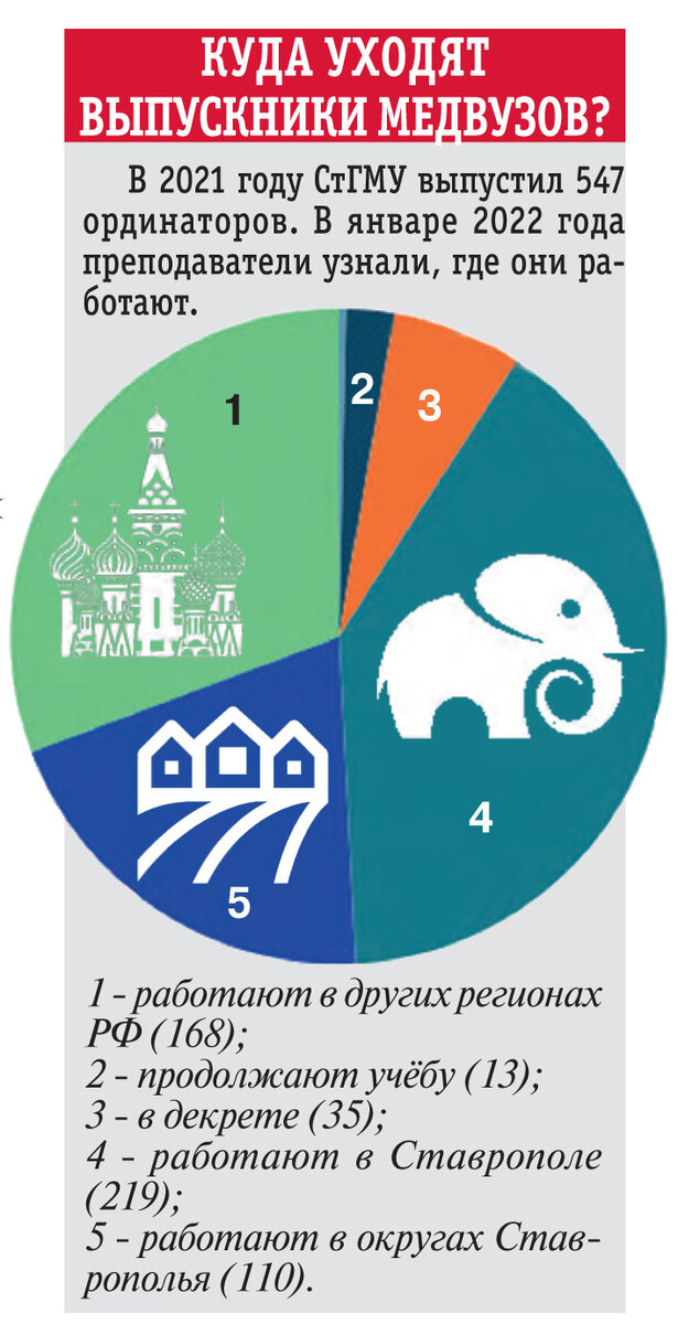    Почти треть выпускников работает за пределами региона. Фото:  АиФ