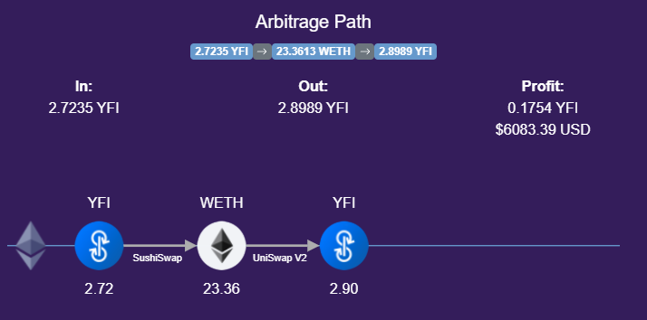 Процентный арбитраж