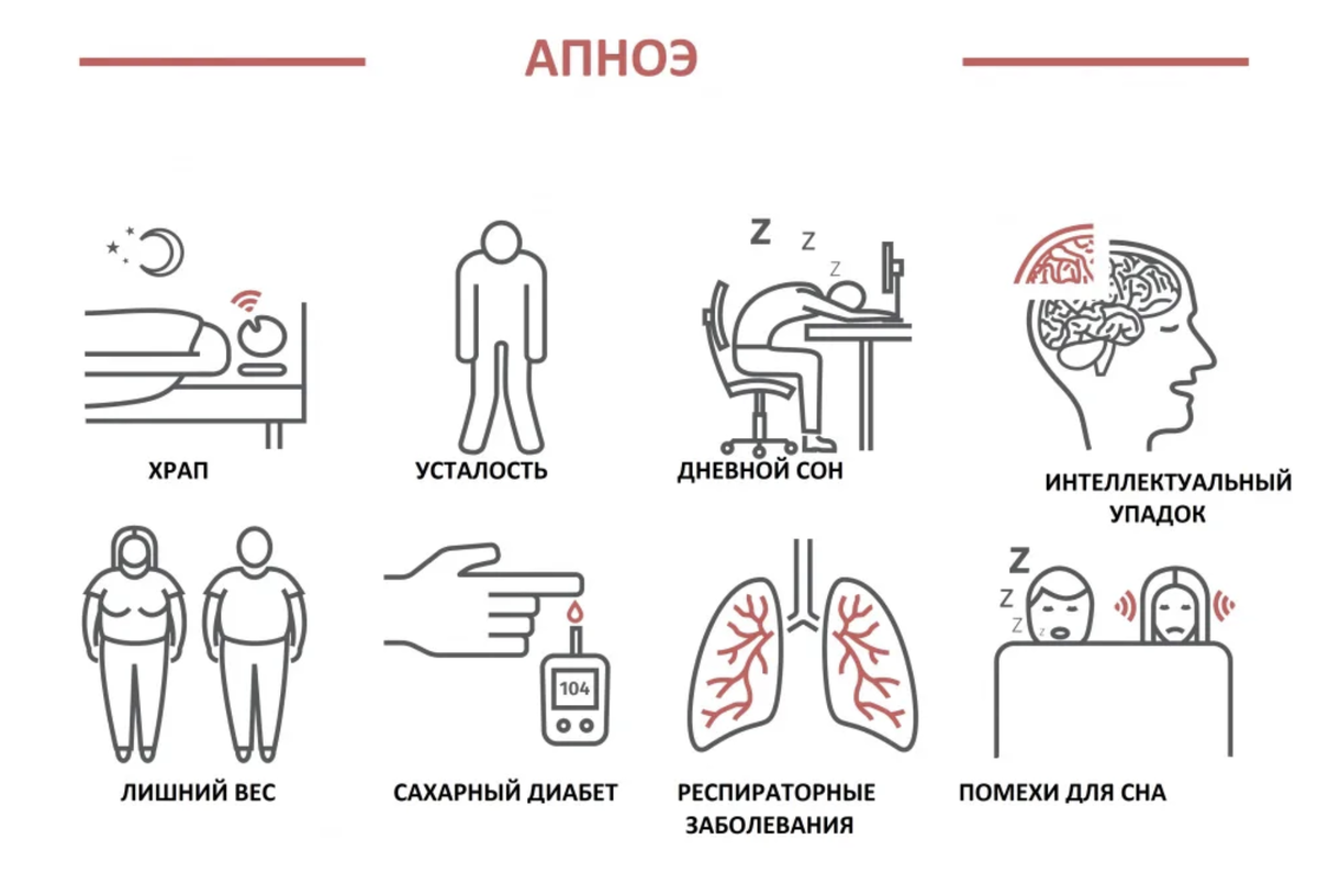 Лечение синдрома апноэ сна - от 5 руб. цена в «Клинике ABC» в Москве