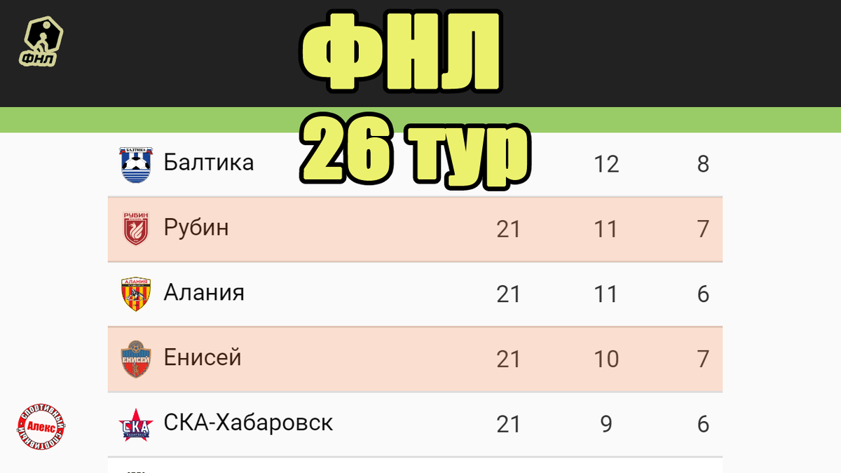 Таблица фнл 2 золото. Футбол России таблица. Рубин таблица. Тур таблица ФНЛ. ФНЛ Результаты.