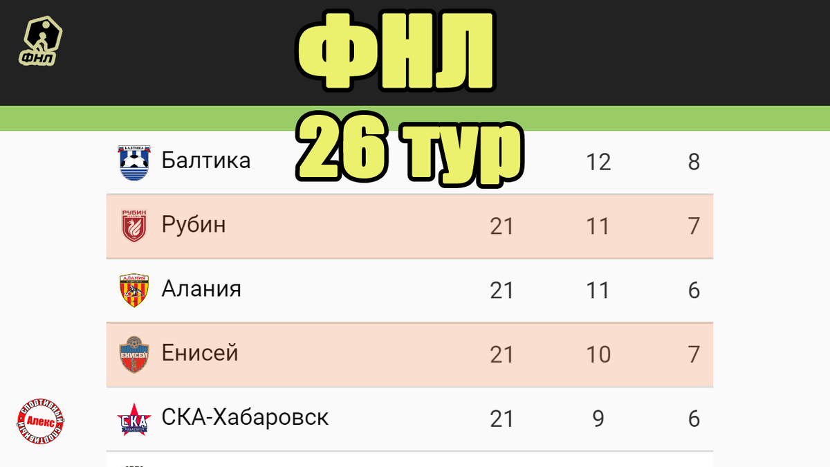 Футбол фнл результаты 23 24. Рубин таблица. Тур таблица ФНЛ. Таблицу российскую футбольную.