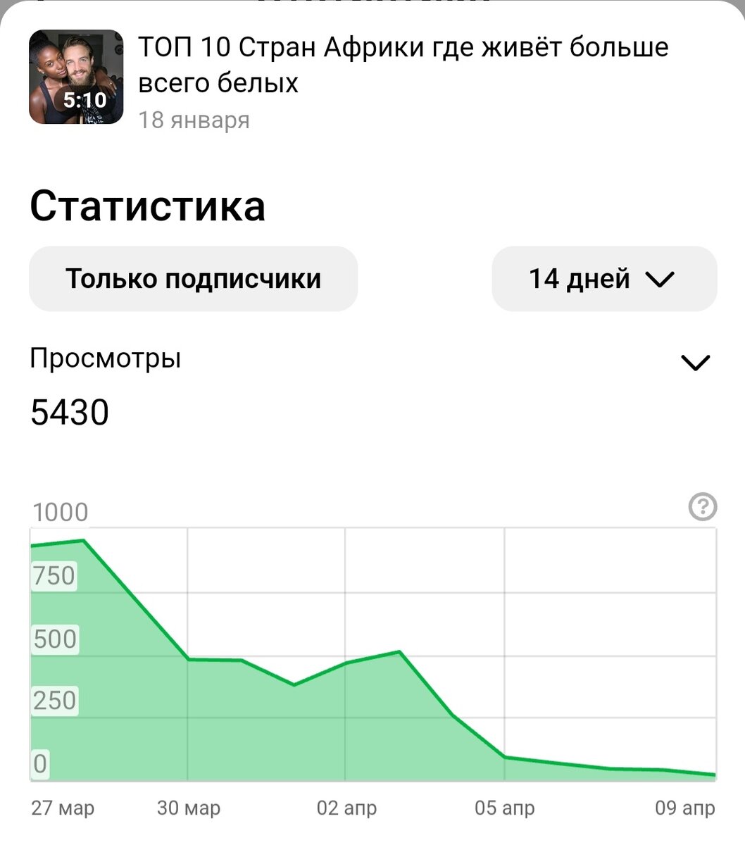 Самое популярное видео моего канала 