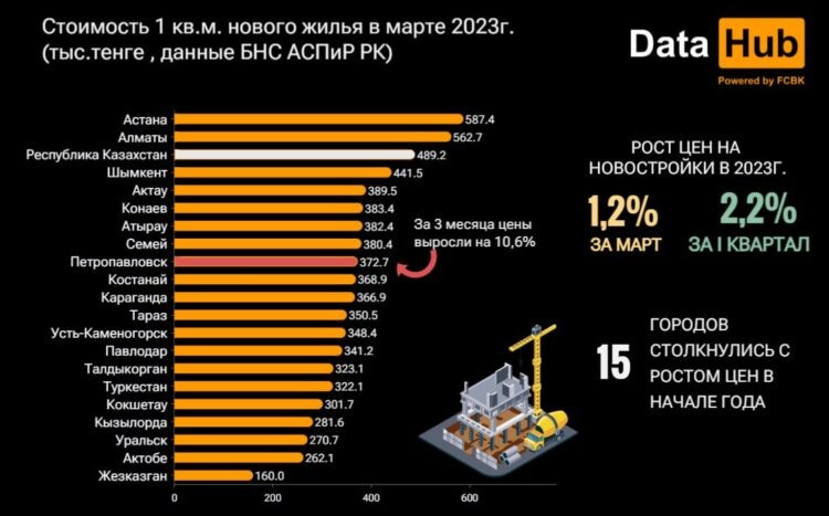    t.me/DataHub_FCBK Жуман Кииков