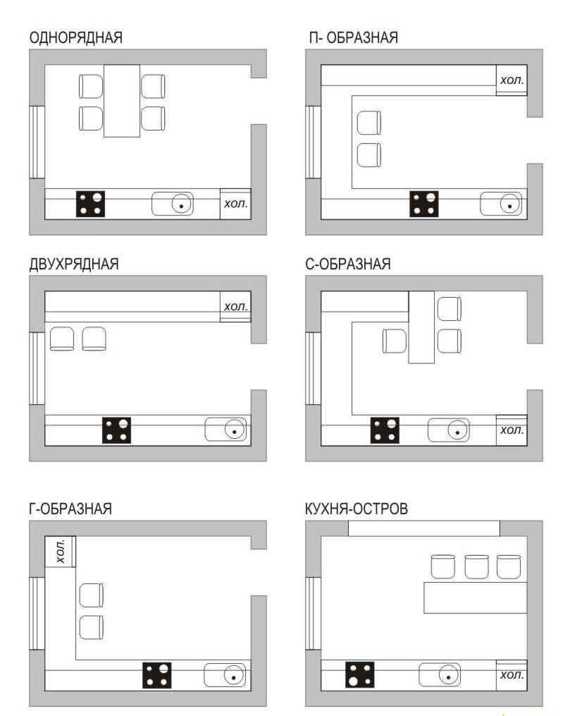 Что такое эргономика? Цели, задачи, основные требования. Ergo Place