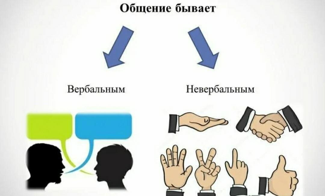 Картинка общение невербальное общение