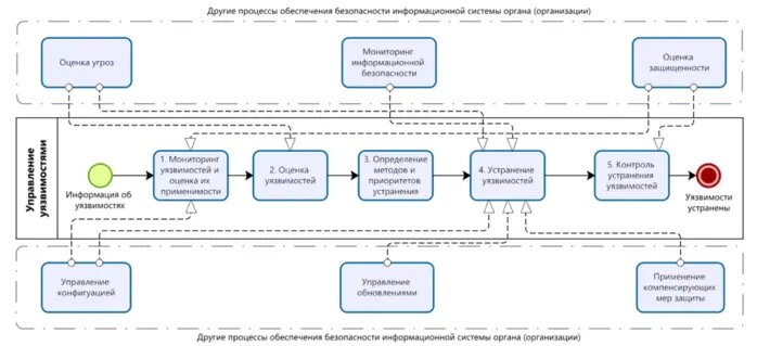 Предложения и замечания по проекту принимаются до 17 апреля 2023 года.